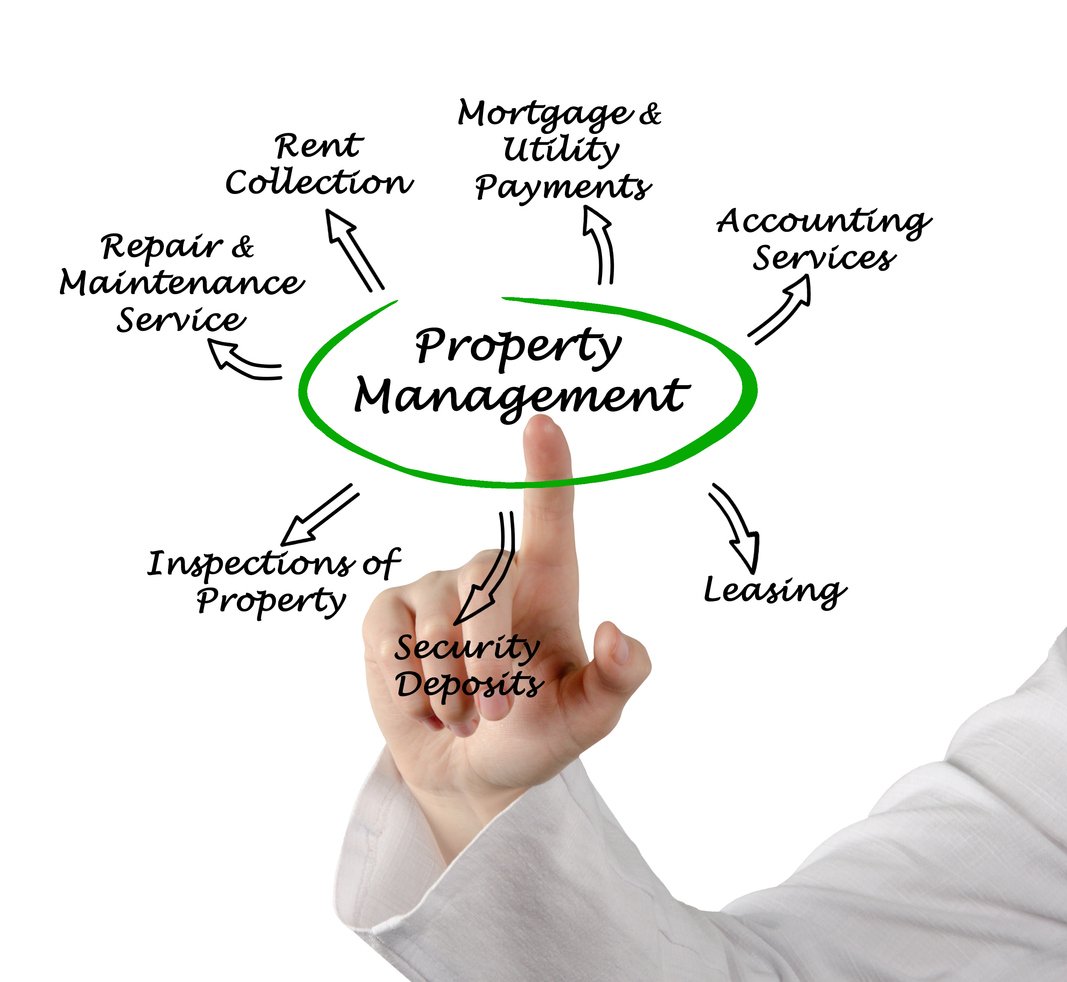 Las Vegas Property Management Services - The Brokerage